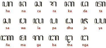 javanese alphabet